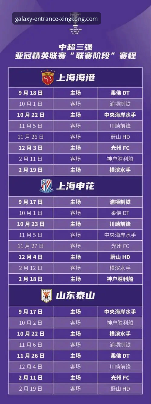 3大看点解析亚冠精英联赛扩军后中超席位变化：从1.5到2.5，海港国安申花迎机遇