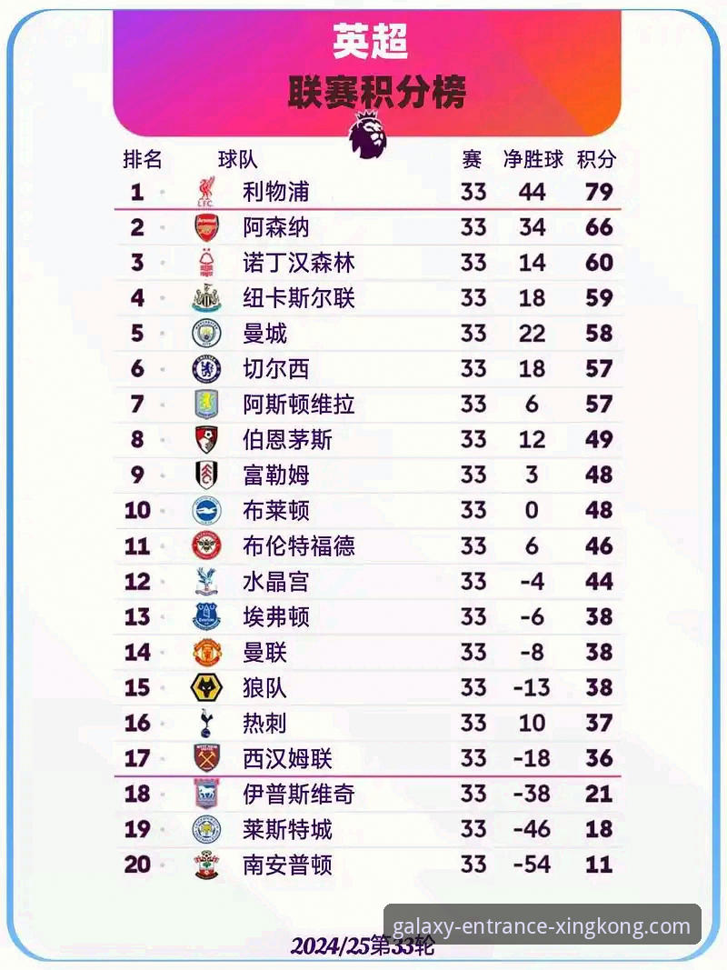 揭秘英超五月积分榜：阿森纳198分的统治力背后你不知道的秘密