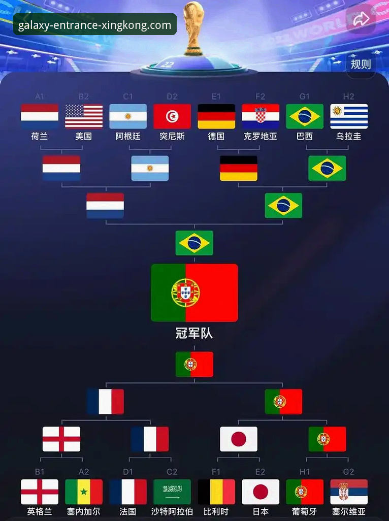 世界杯倒计时7天，这份“球星技术测评报告”你看了吗？